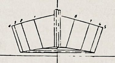 Fig 1 frames vies