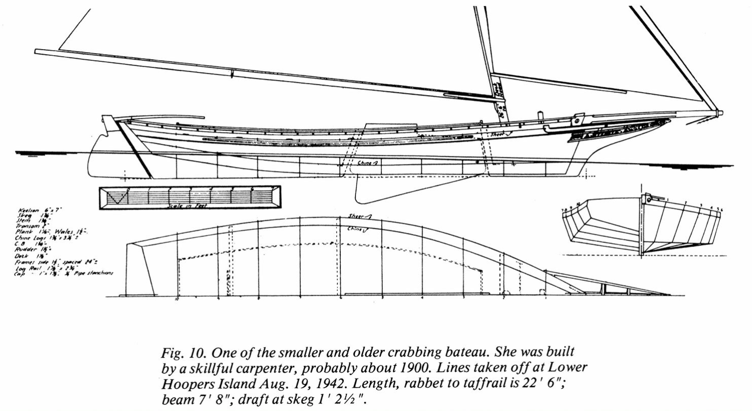 Teddy plans from Chapelle, Chesapeake Bay Crabbing Skiffs .