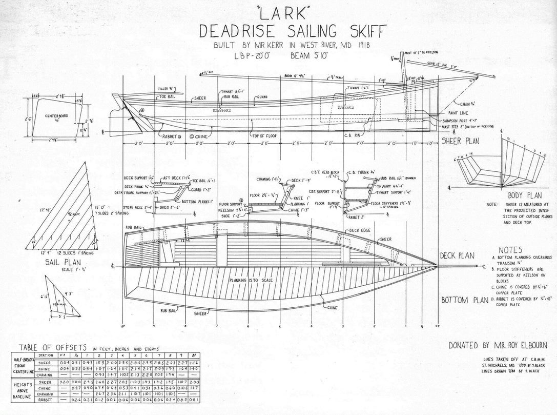 Lark CBMM HIW Plans