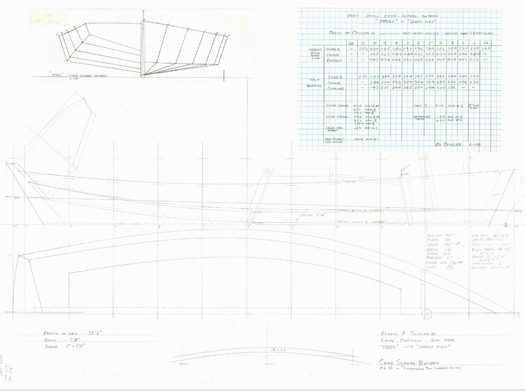 Sarah May sections, drafting and offsets table by Ed Thieler.
