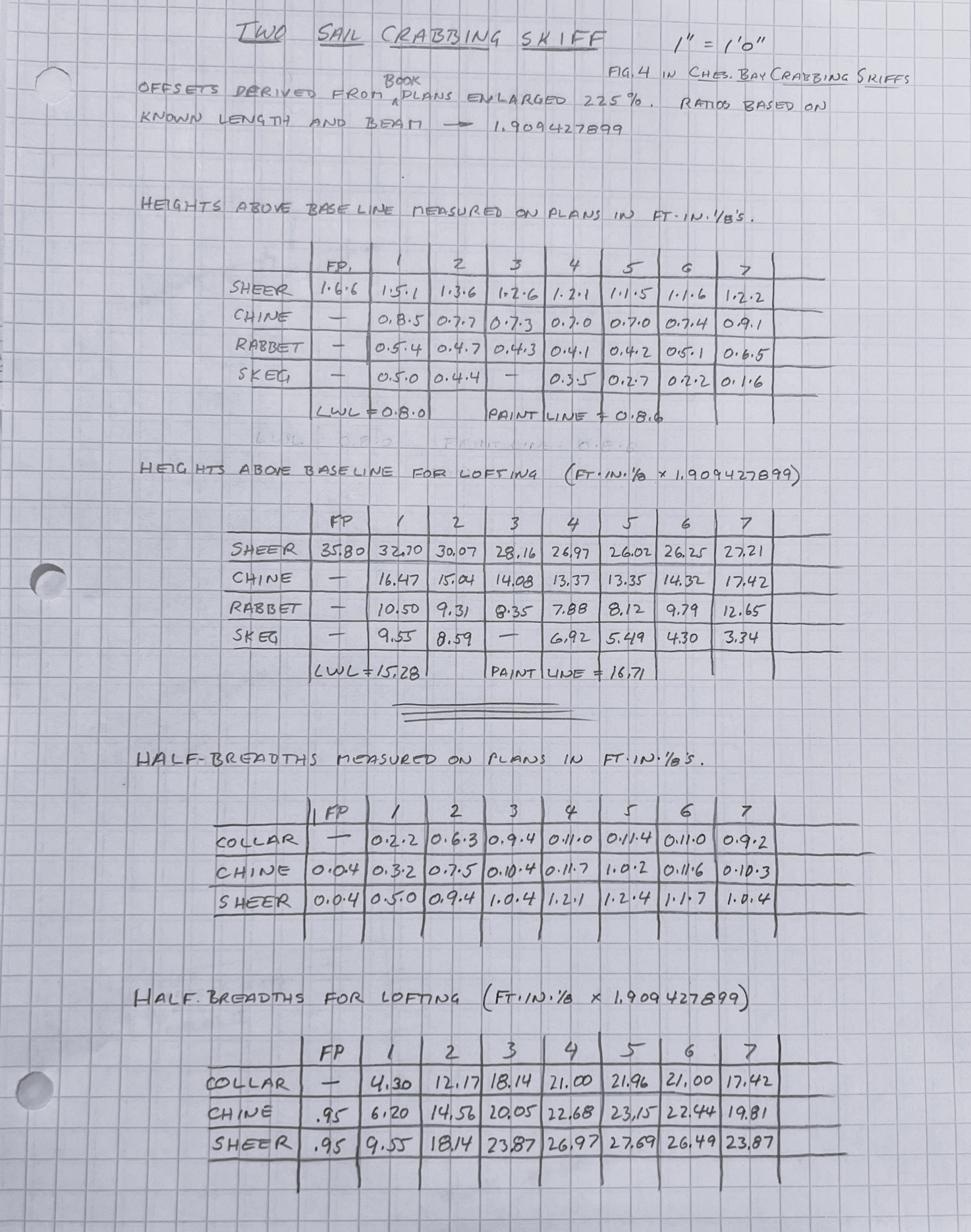 offsets