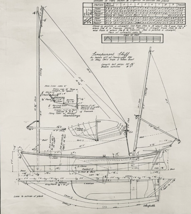 Seaside Bateau Assc Fm Thieler
