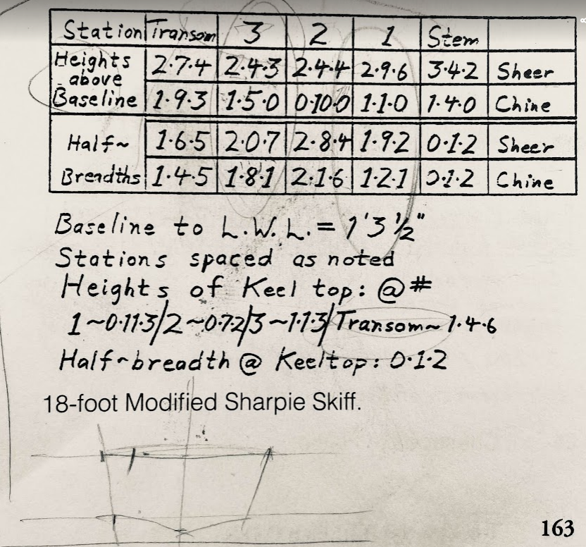 sharpie table of offsets